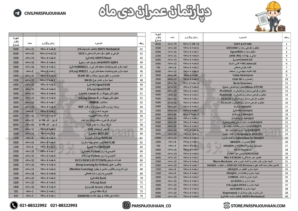 دوره های مهندسی عمران